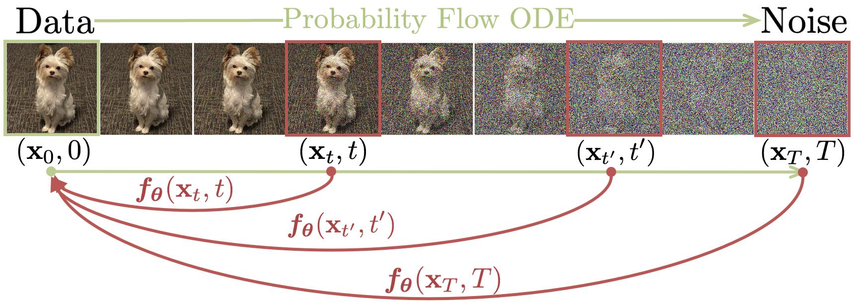 consistency-models 架构