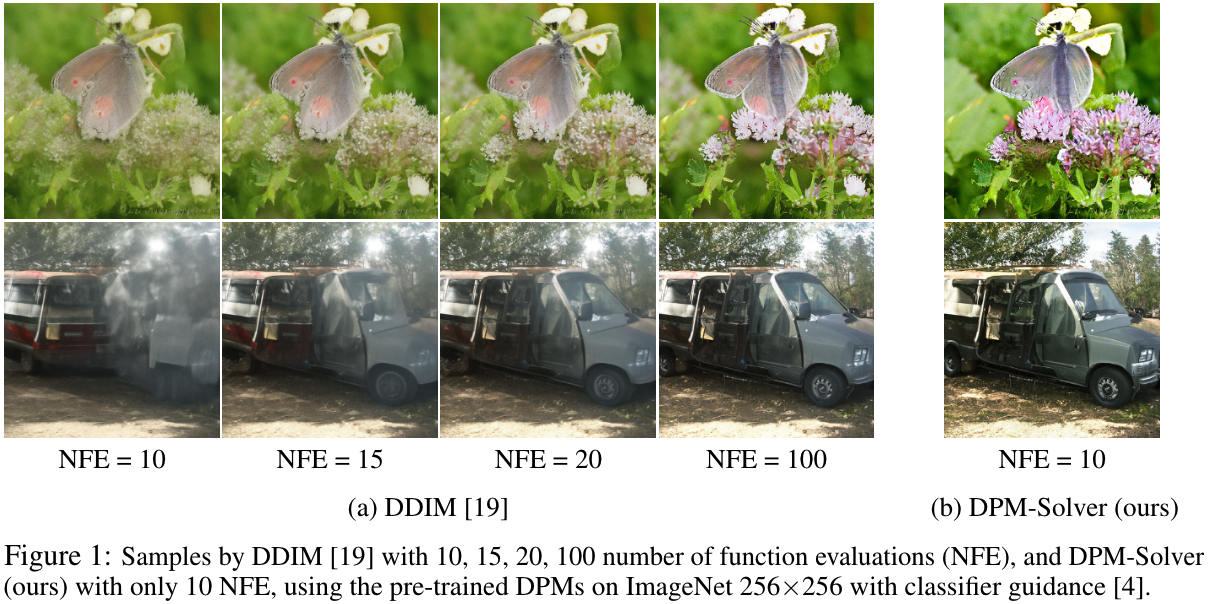 dpm-solver 关键结果:Guided-Diffusion 上 DDIM(10/15/20/100 NFE) vs DPM-Solver(10 NFE)