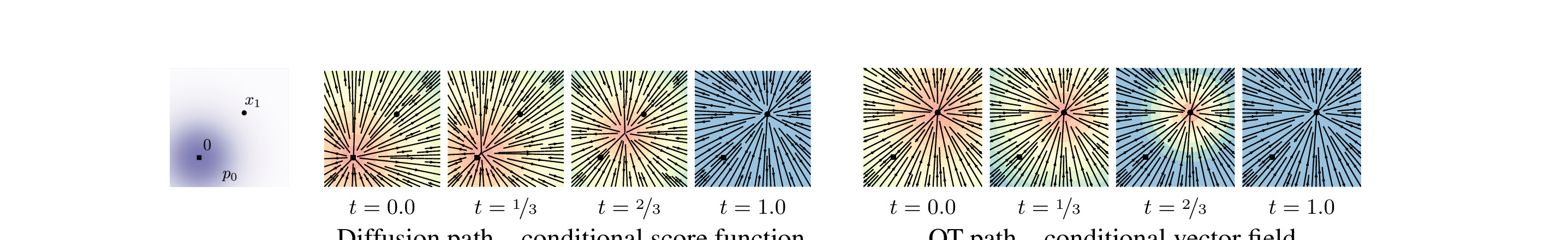 flow-matching 架构