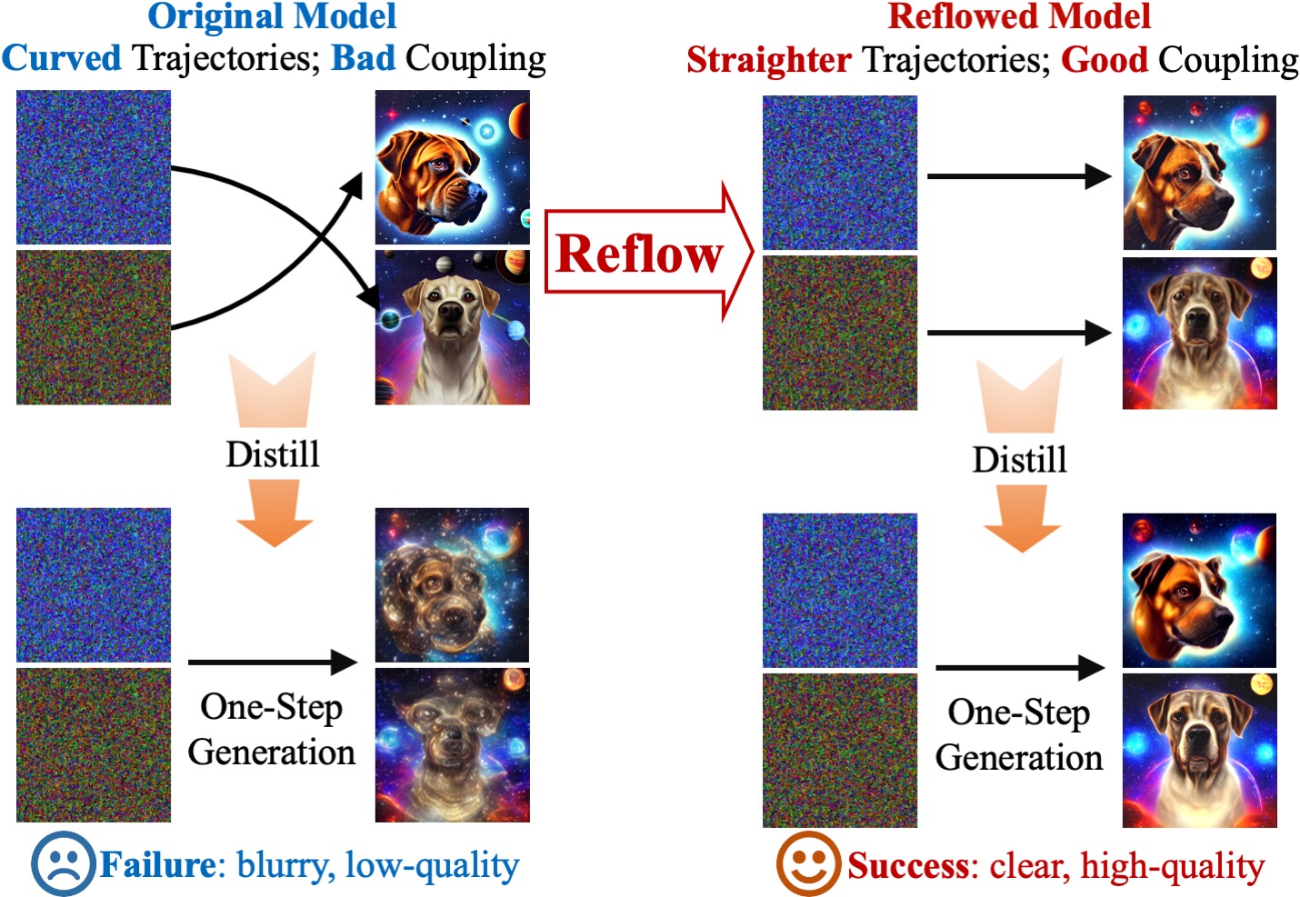 instaflow-one-step-rectified-flow-t2i 架构