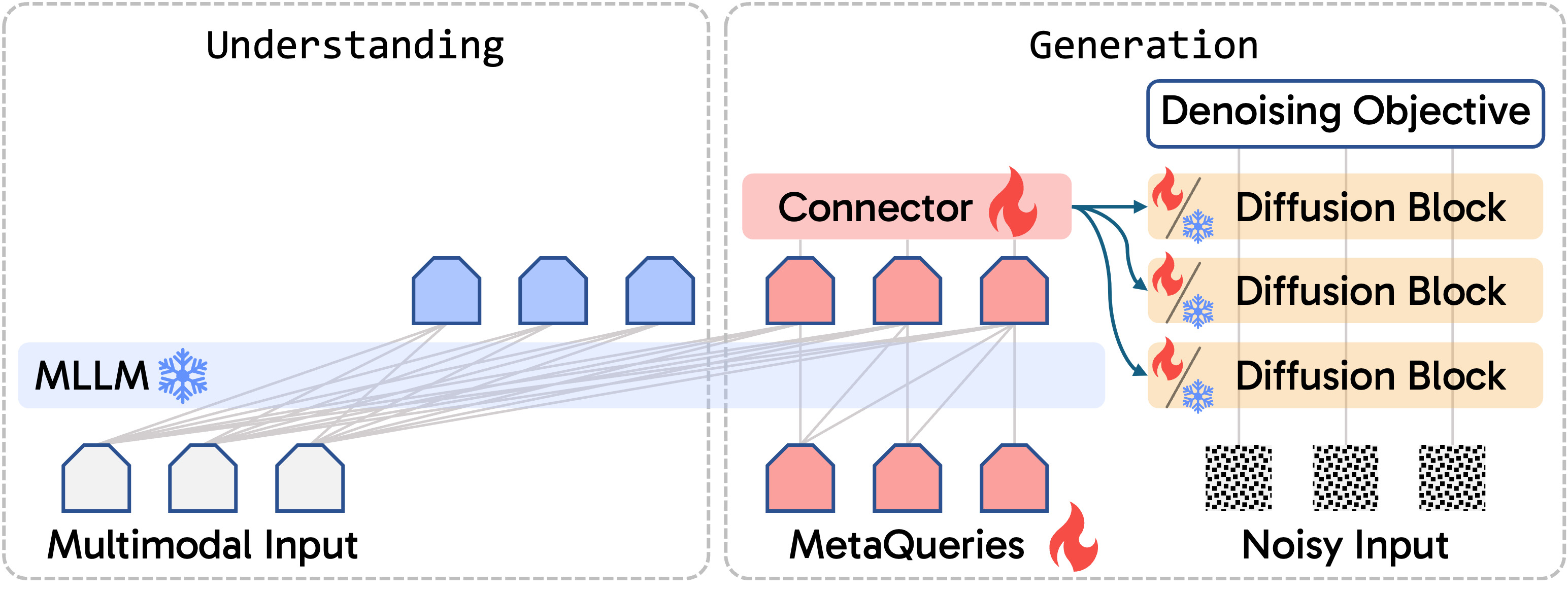 metaqueries 架构