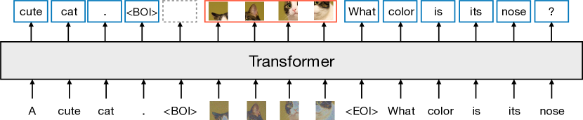 transfusion 架构